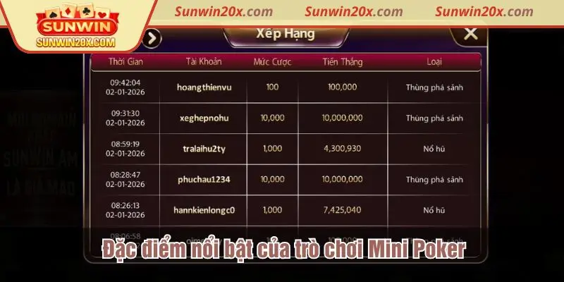 Những đặc điểm nổi bật của trò chơi